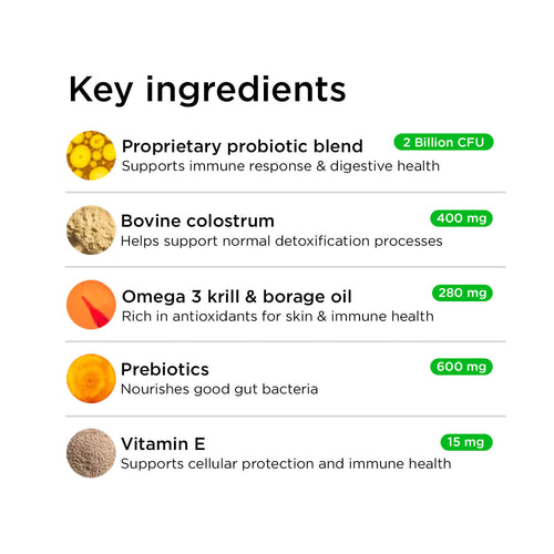 FurLife™ Colostrum+
